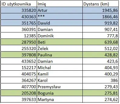 Gmina Osieczna po raz pierwszy w Rowerowej Stolicy Polski – podsumowanie rywalizacji