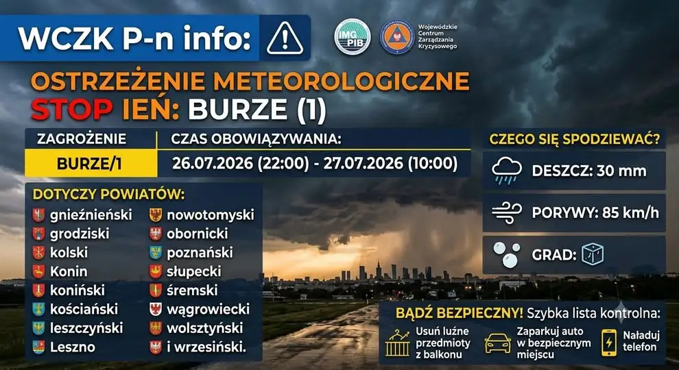 Ostrzeżenie IMGW: burze z gradem i silnym wiatrem w nocy w Wielkopolsce