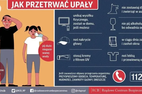 Uwaga na upały! Ostrzeżenia i porady dla mieszkańców regionu leszczyńskiego