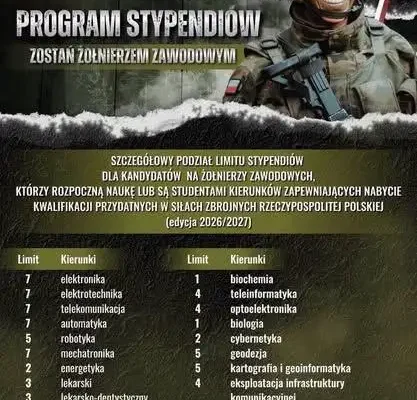 Stypendium MON dla studentów i maturzystów – 3250 zł miesięcznie i nabór do końca sierpnia