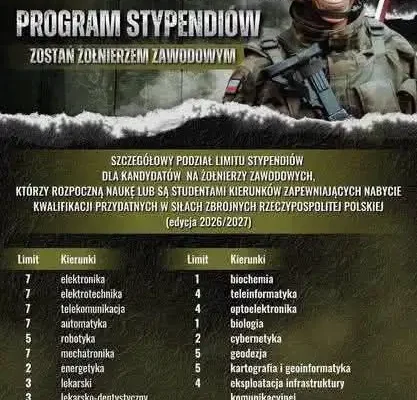 Program stypendialny MON – wsparcie dla studentów i maturzystów