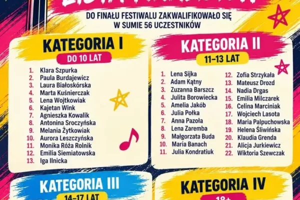 Wolsztyn: siedem wokalistek z powiatu w finale festiwalu „Mikrofon dla każdego”