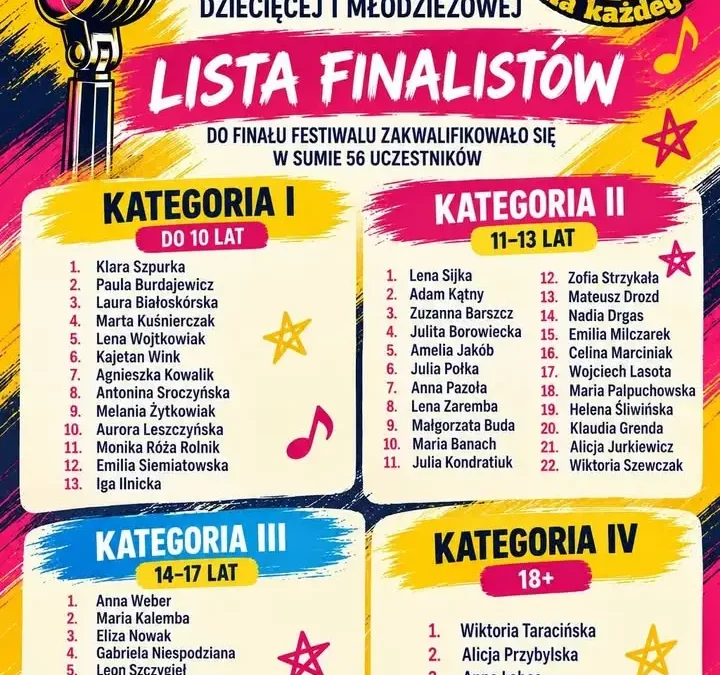 Wolsztyn: siedem wokalistek z powiatu w finale festiwalu „Mikrofon dla każdego”